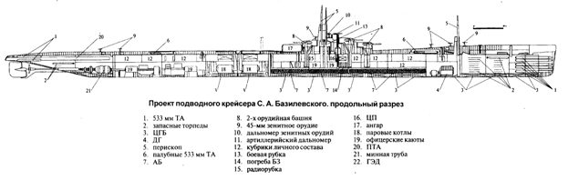 Проект авианесущей подводной лодки С.А. Базилевского
