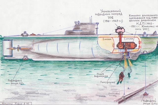 Подводная лодка проект 666