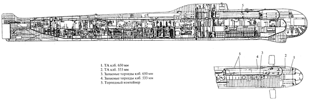 Подводная лодка проекта ПТ-627А