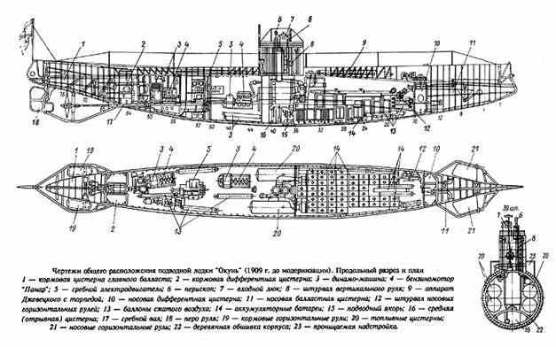 Доклад: Подводная лодка Касатка